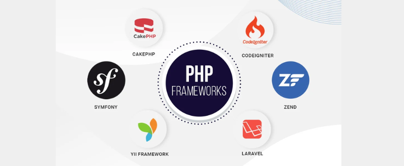 Top 10 PHP frameworks: Is Laravel the most popular?